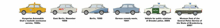 AK Interactive AK35032 TRABI 601 S Schaal 1:35