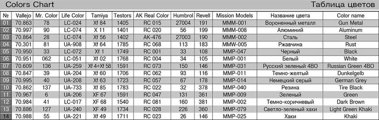 MiniArt 40006 Kugelpanzer 41( r ). Interior Kit Schaal 1:35